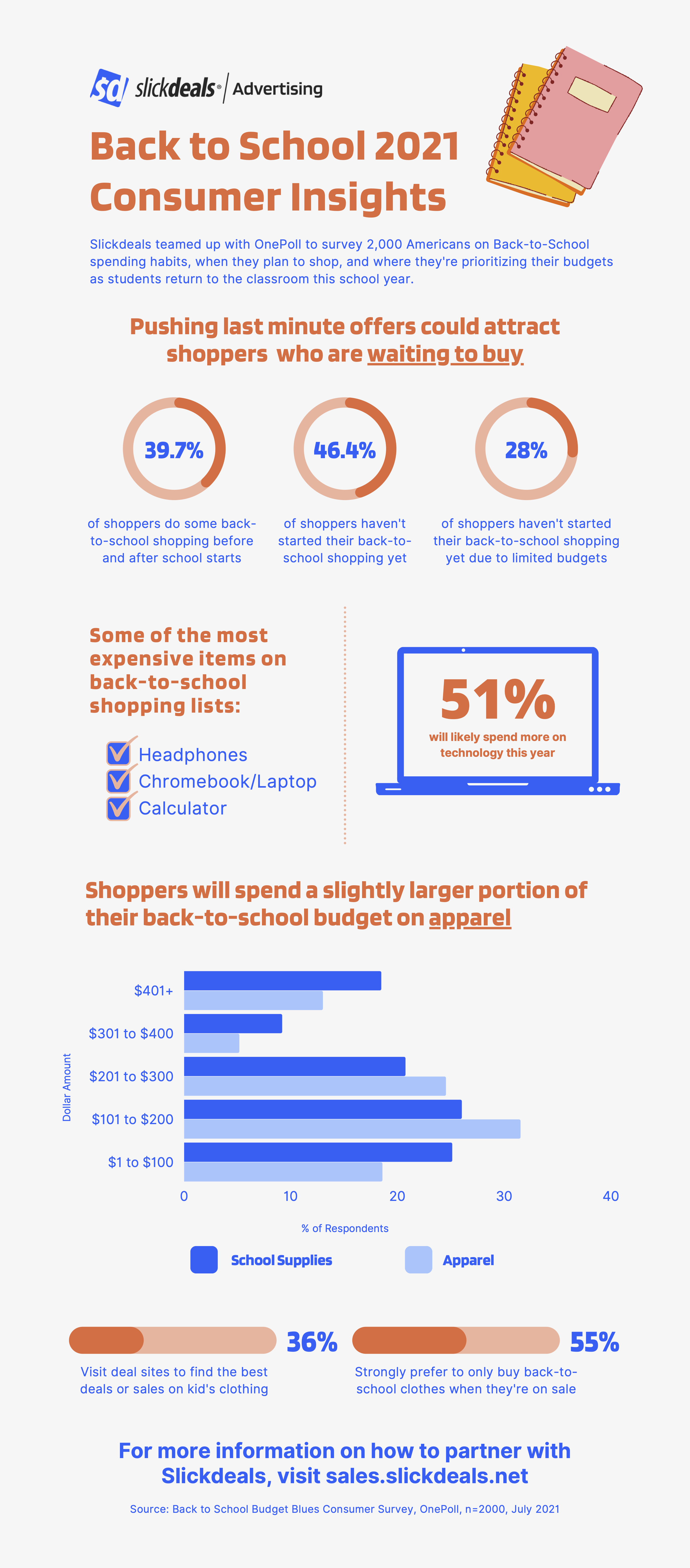 BTS 2021 Consumer Insights Infographic