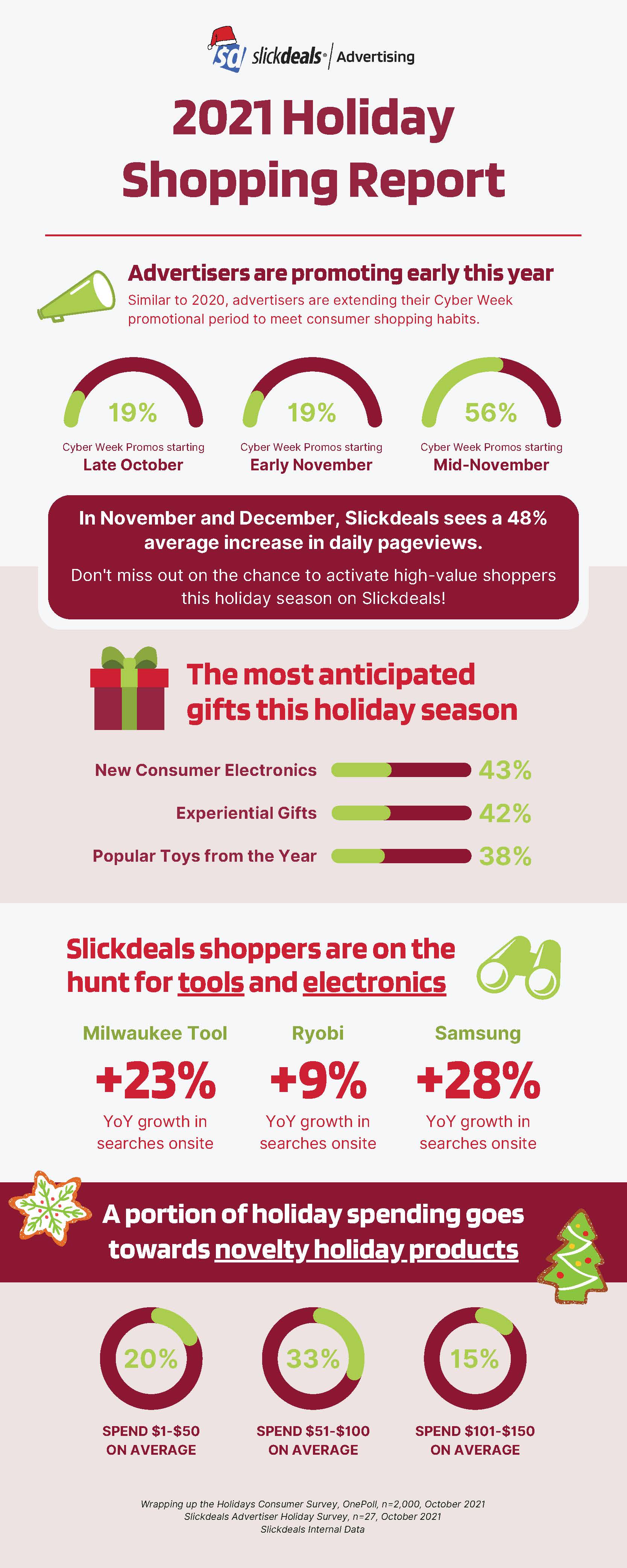 2021 Holiday Shopping Report - Sales Site_Page_1