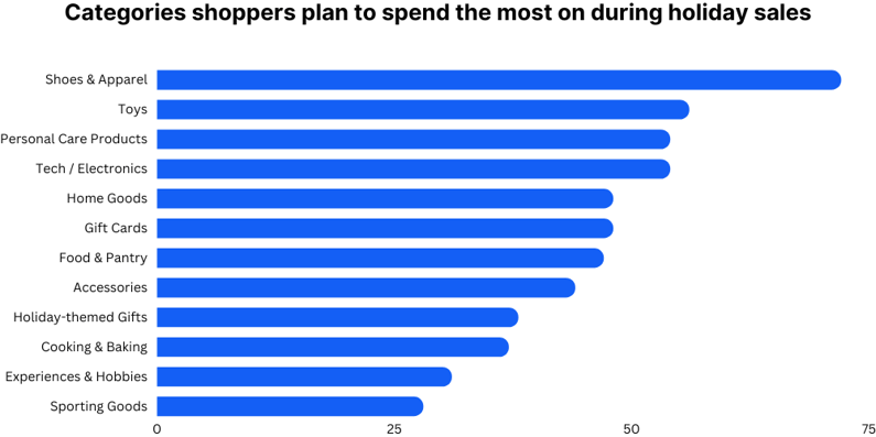 Shopping Categories (1)