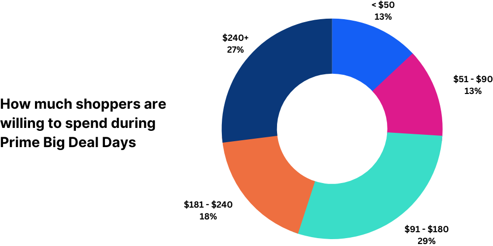 Consumer Spending