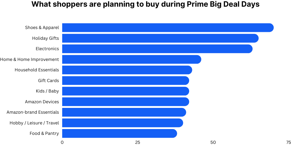 Shopping Categories